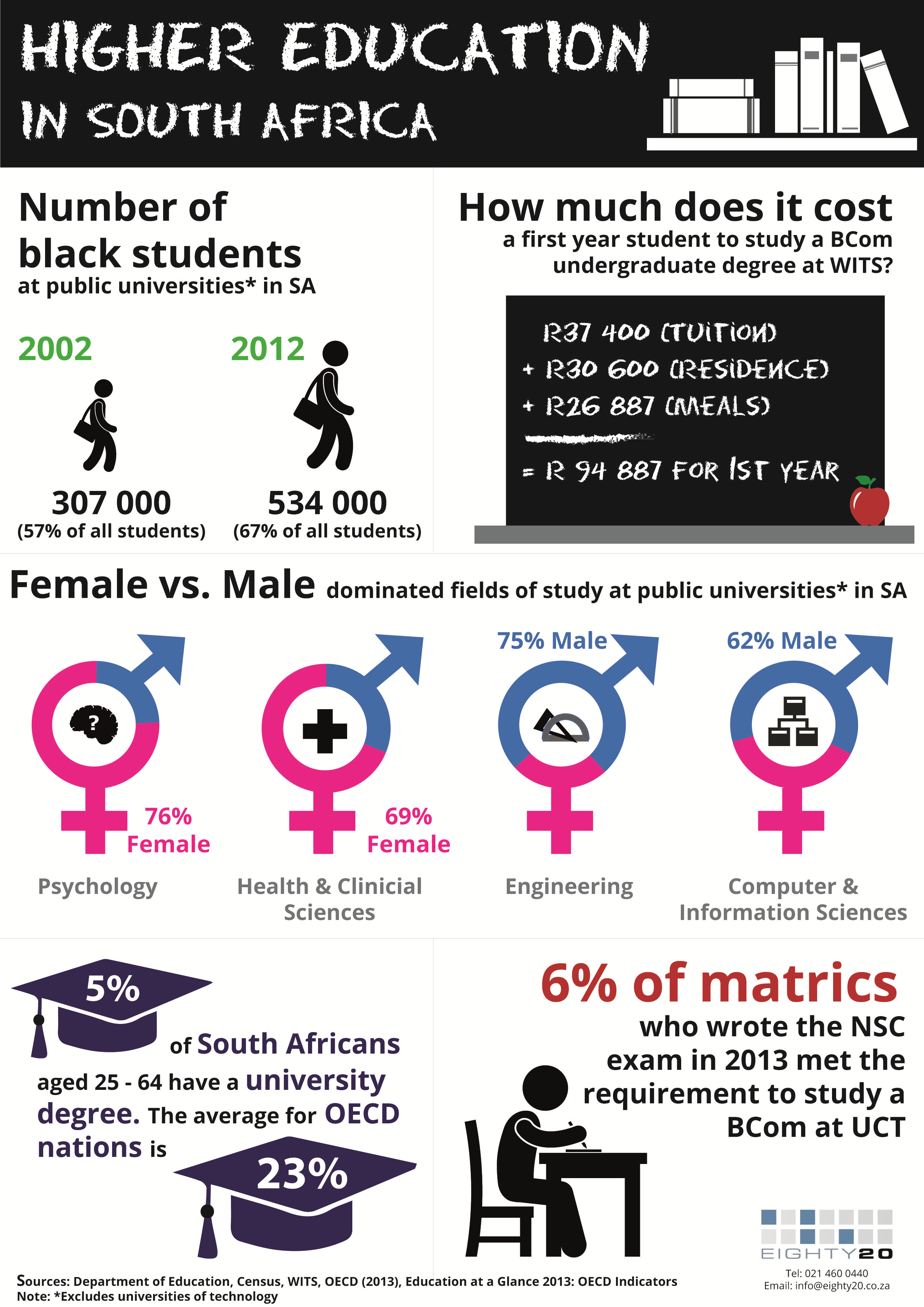 Eighty20_Education in South Africa