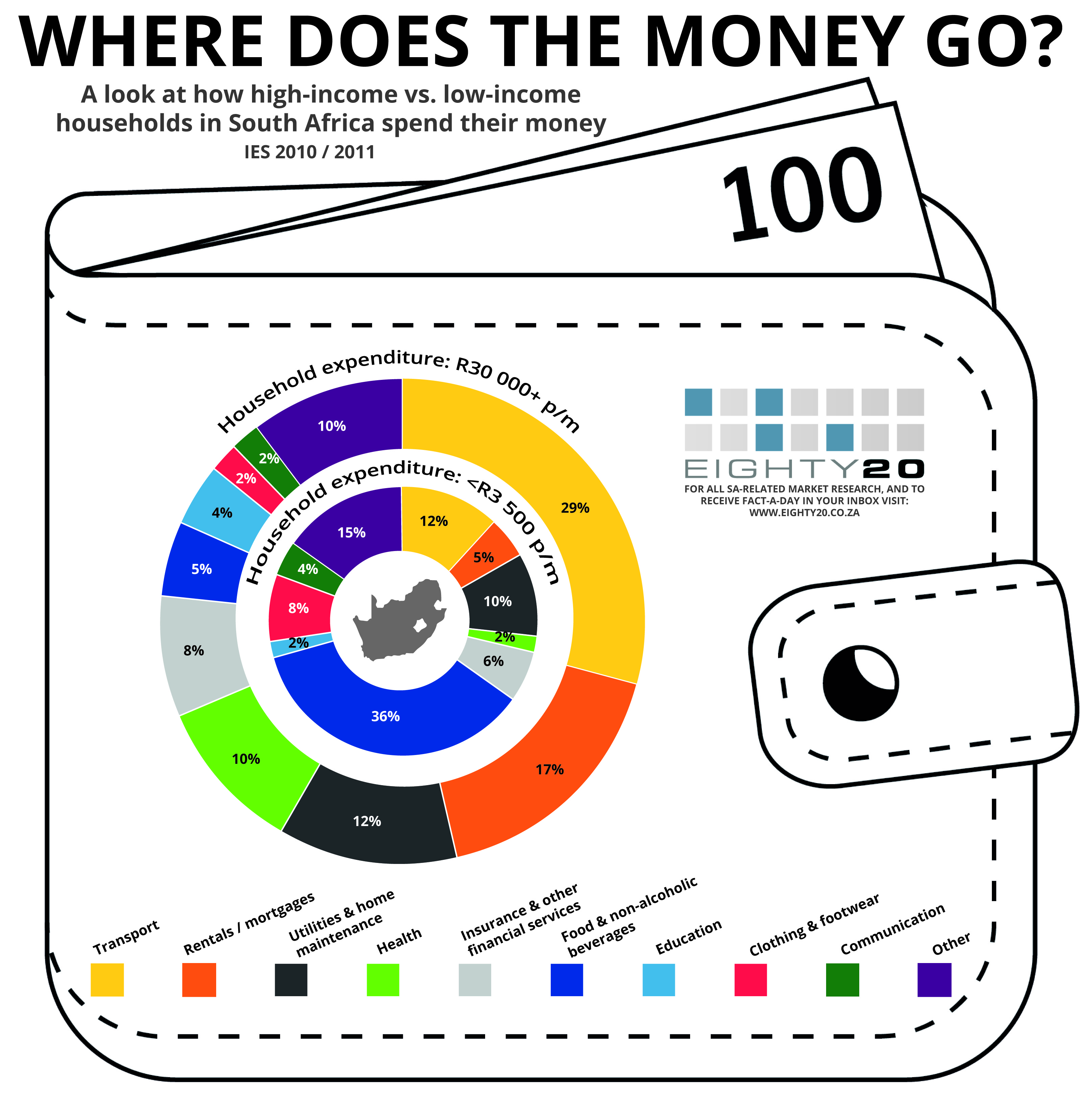 Eighty20_Where does the money go