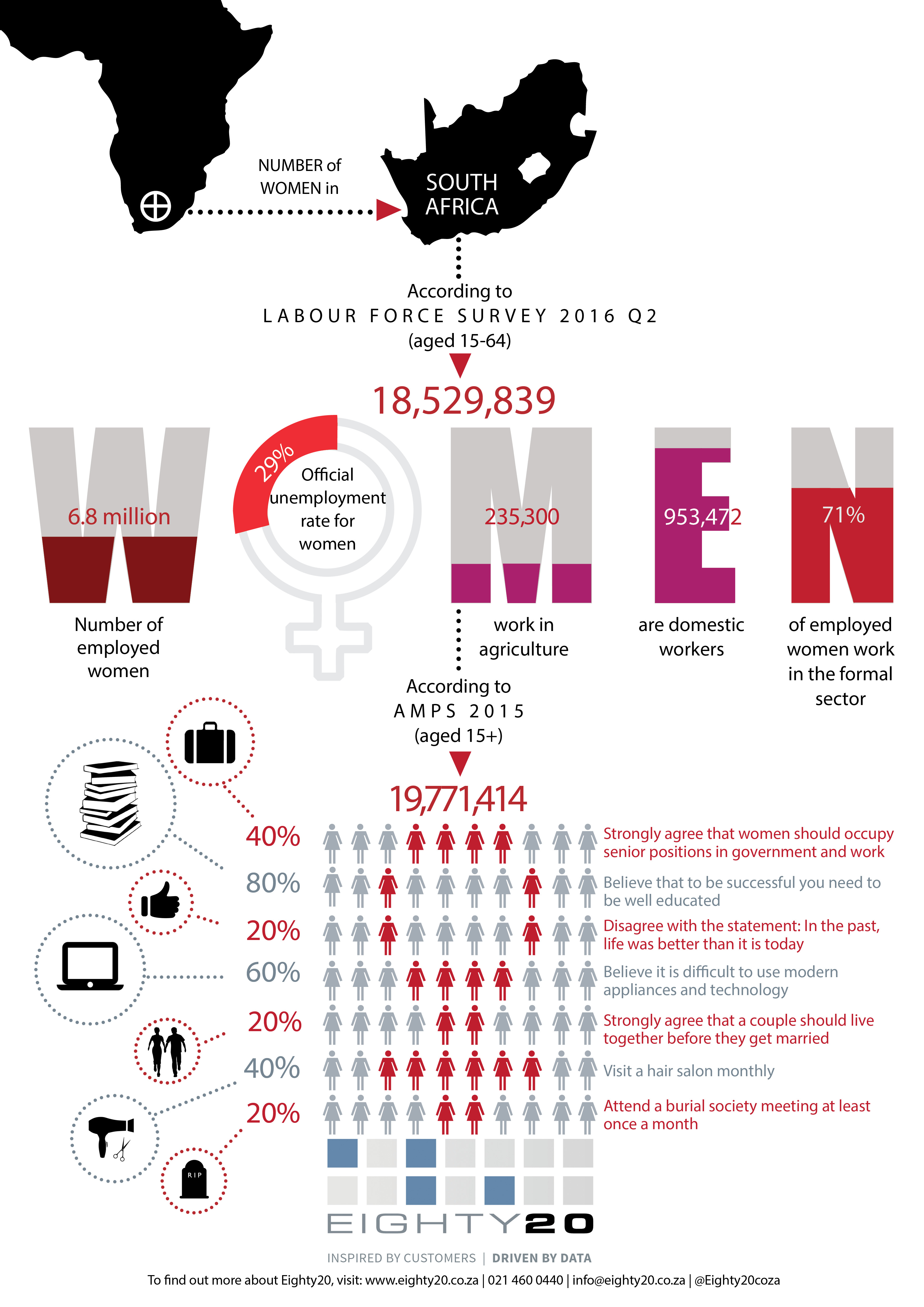 Mapping Of Women’S Rights Organisations In South Africa – JAIS