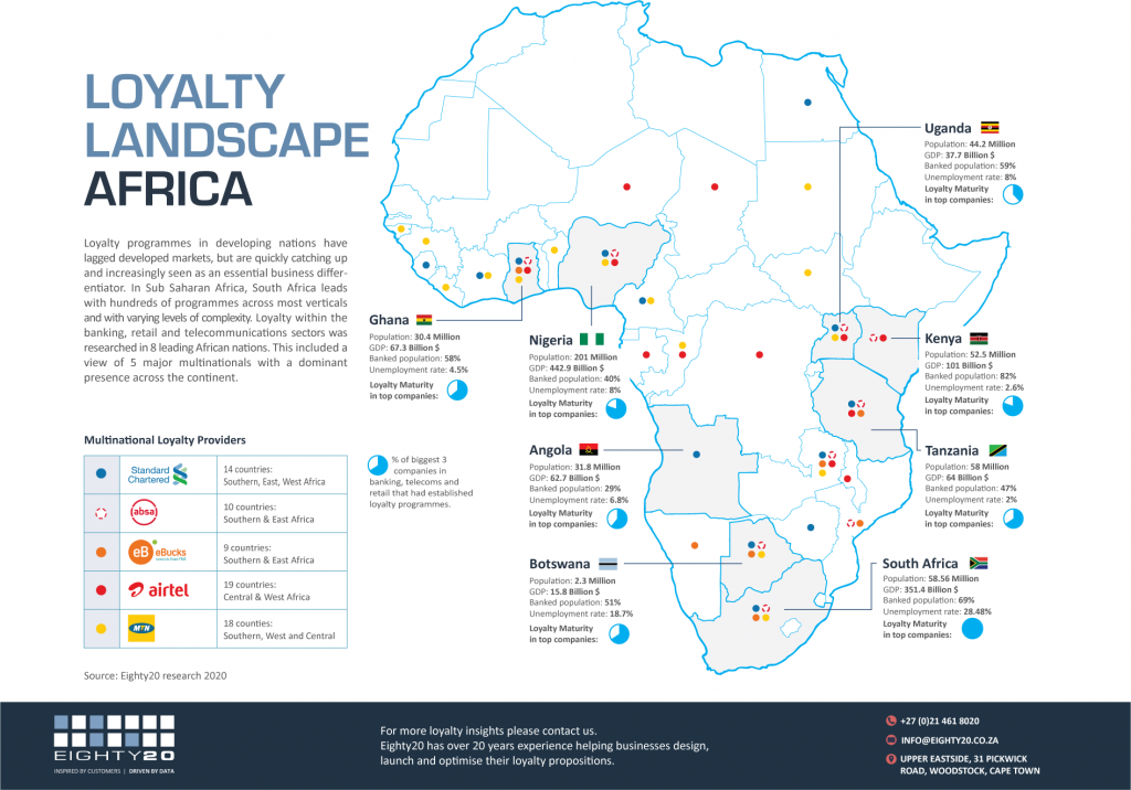 African Loyalty Landscape infographic_2020