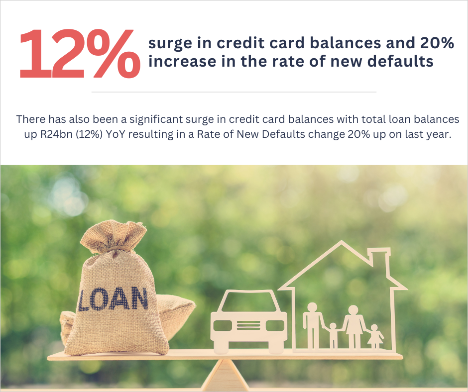 Surge in credit card balances