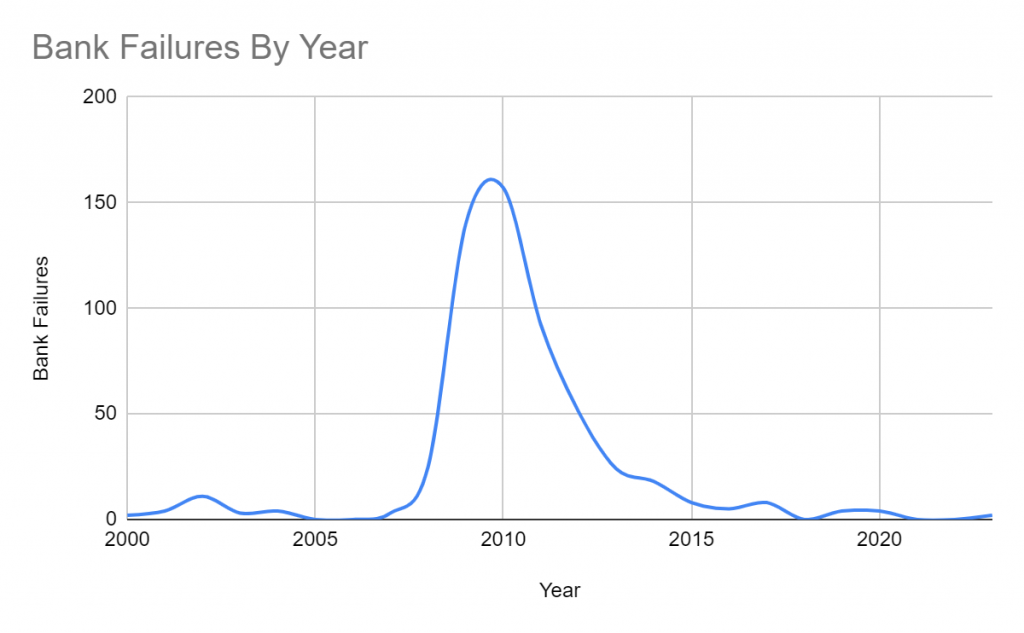Closing Banks, Opening Recession? Eighty20